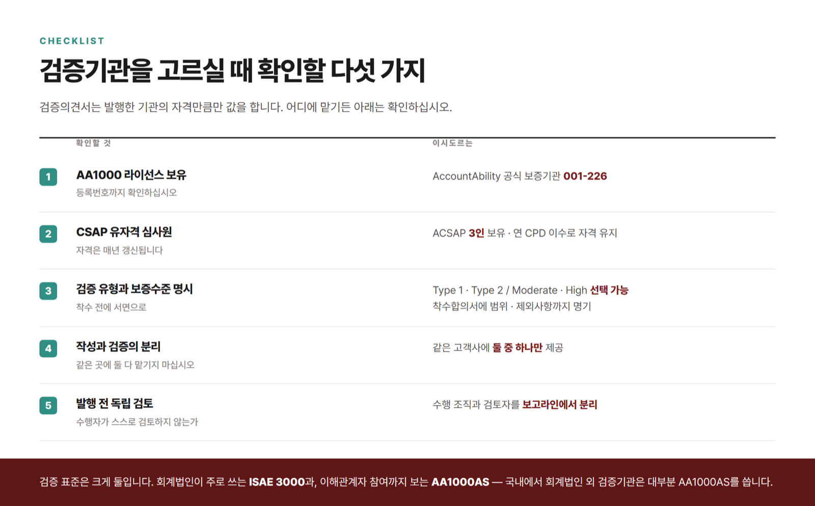 검증기관 선정 체크리스트 다섯 가지